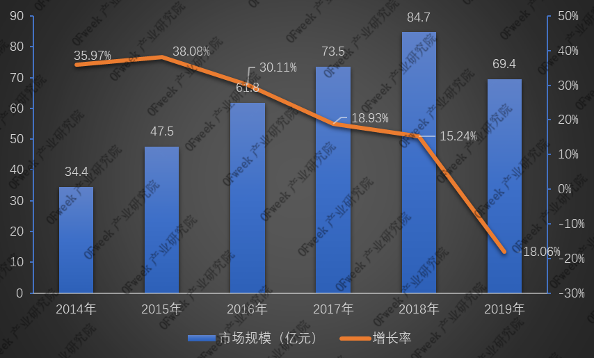 全新發(fā)布！2019年激光打標機行業(yè)市場規(guī)模與專利數(shù)據(jù)